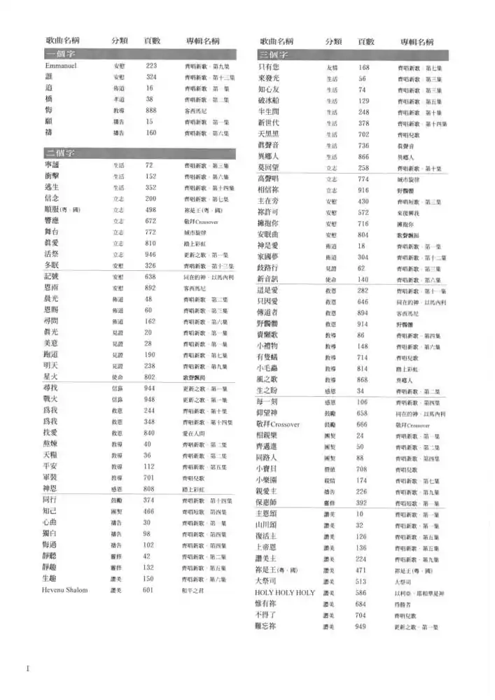齊唱集合訂本(1983-2008)PDF歌譜 PDF下載 - Image 2